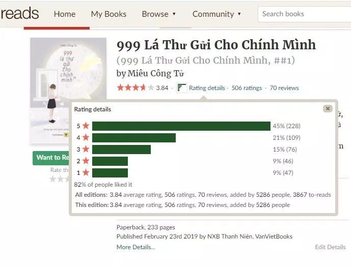 Đánh giá trên Goodreads của sách 999 bức thư gửi chính mình phần 1 (Nguồn: Internet).