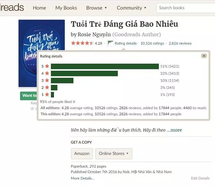 Đánh giá trên Goodreads của sách Tuổi trẻ đáng giá bao nhiêu (Nguồn: Internet).