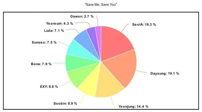 bảng chia line của "Save me save you" (Ảnh: Internet)