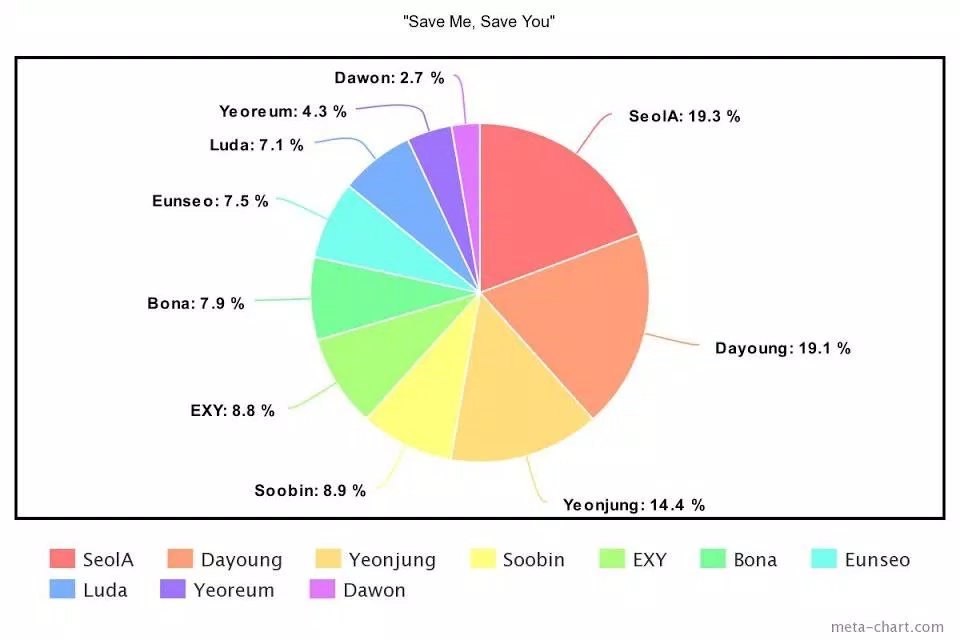 bảng chia line của "Save me save you" (Ảnh: Internet)