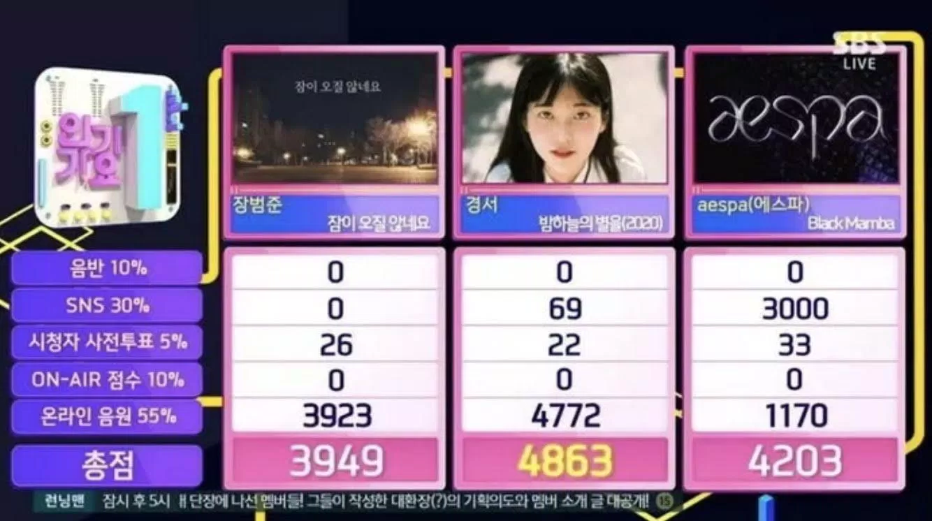 Shiny Star của Kyung Seo đã giành chiến thắng trên Inkigayo (Ảnh: Internet)