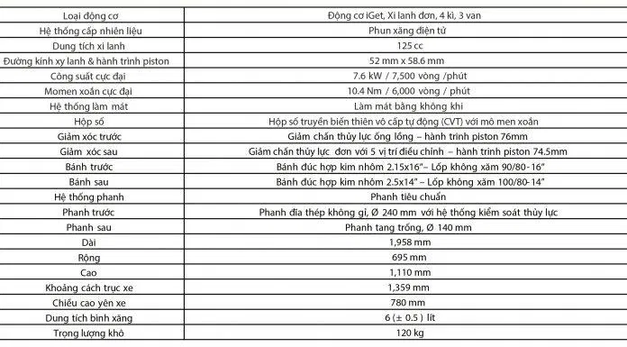 Thông số kỹ thuật Liberty One 2021