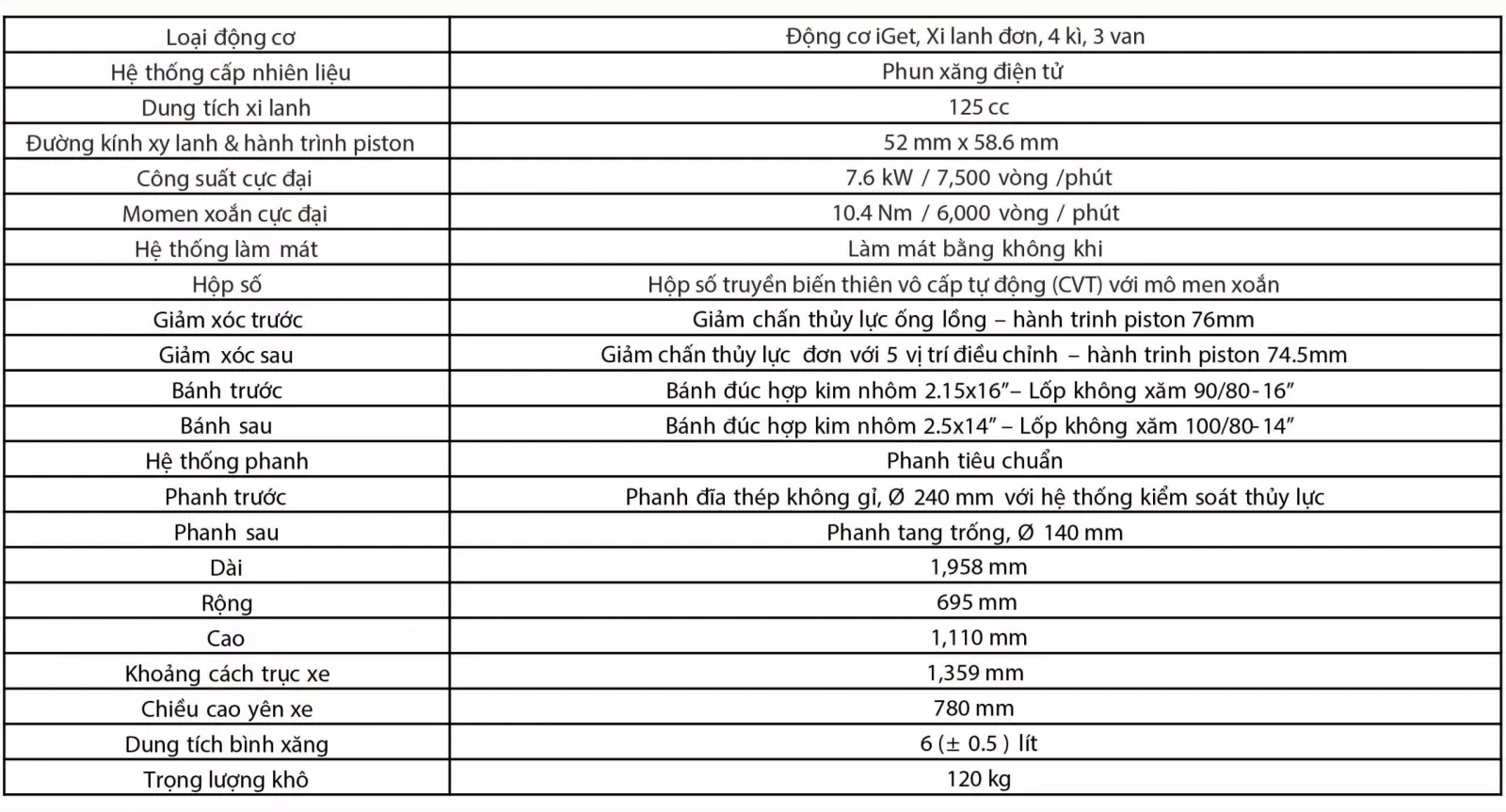 Thông số kỹ thuật Liberty One 2021