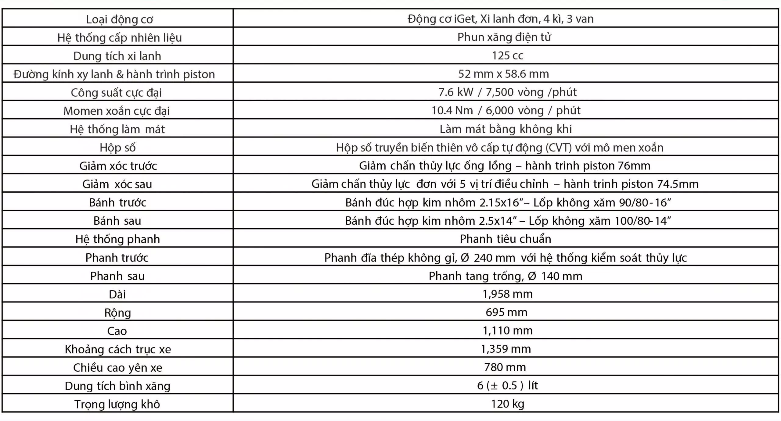 Thông số kỹ thuật Liberty One 2021