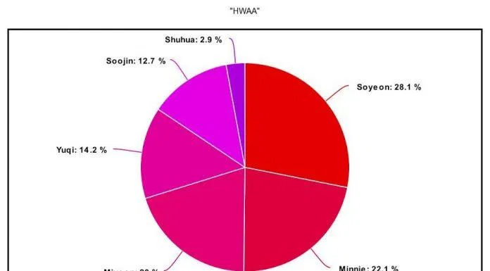 Bảng chia line của "HWAA" (ảnh: Internet)