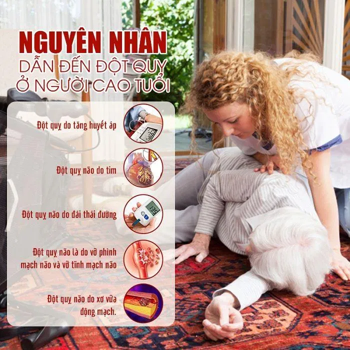 Có nhiều nguyên nhân khác nhau dẫn đến đột quỵ (Ảnh: Internet). Có nhiều nguyên nhân khác nhau dẫn đến đột quỵ (Ảnh: Internet).