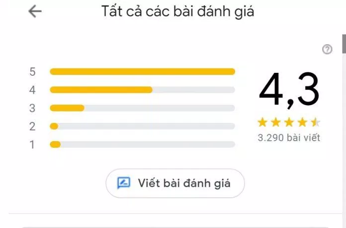 Đánh giá của khách hàng về White Palace. (Ảnh: BlogAnChoi)