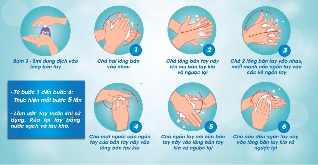 Quy trình rửa tay chuẩn 6 bước của Bộ Y tế (Nguồn: Internet). Quy trình rửa tay chuẩn 6 bước của Bộ Y tế (Nguồn: Internet).