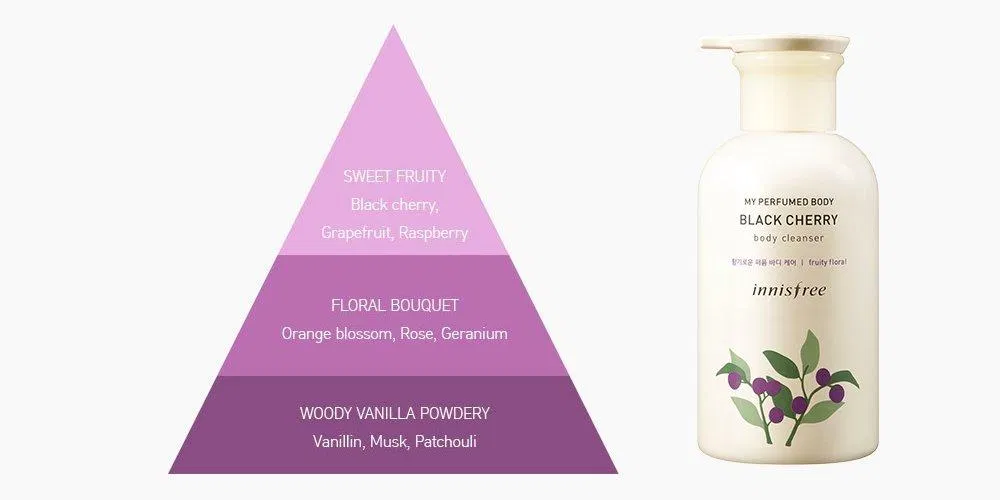 Sữa dưỡng thể nước hoa Innisfree My Perfumed Body Lotion - mùi Black Cherry. (nguồn: internet)