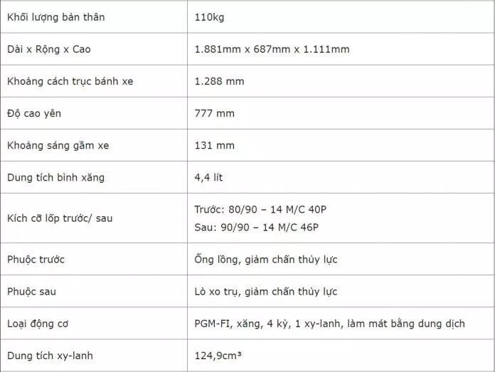 Thông số kỹ thuật Air Blade 2021
