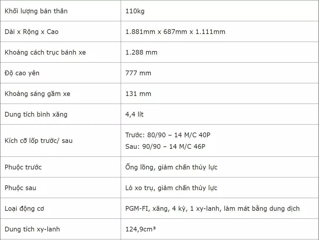 Thông số kỹ thuật Air Blade 2021