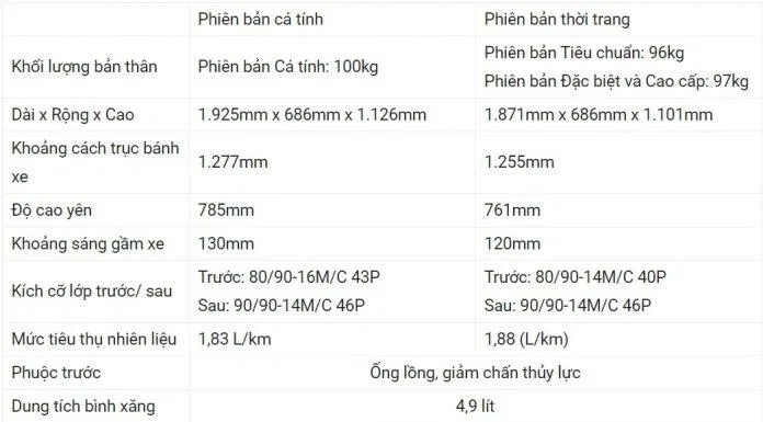 Thông số kỹ thuật Vision 2021