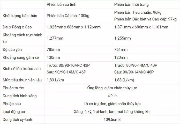 Thông số kỹ thuật Vision 2021