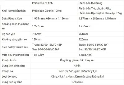 Thông số kỹ thuật Vision 2021