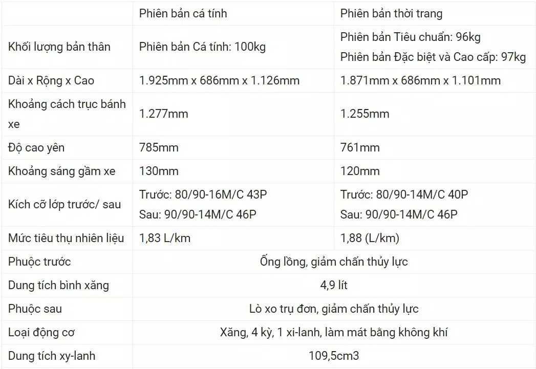 Thông số kỹ thuật Vision 2021