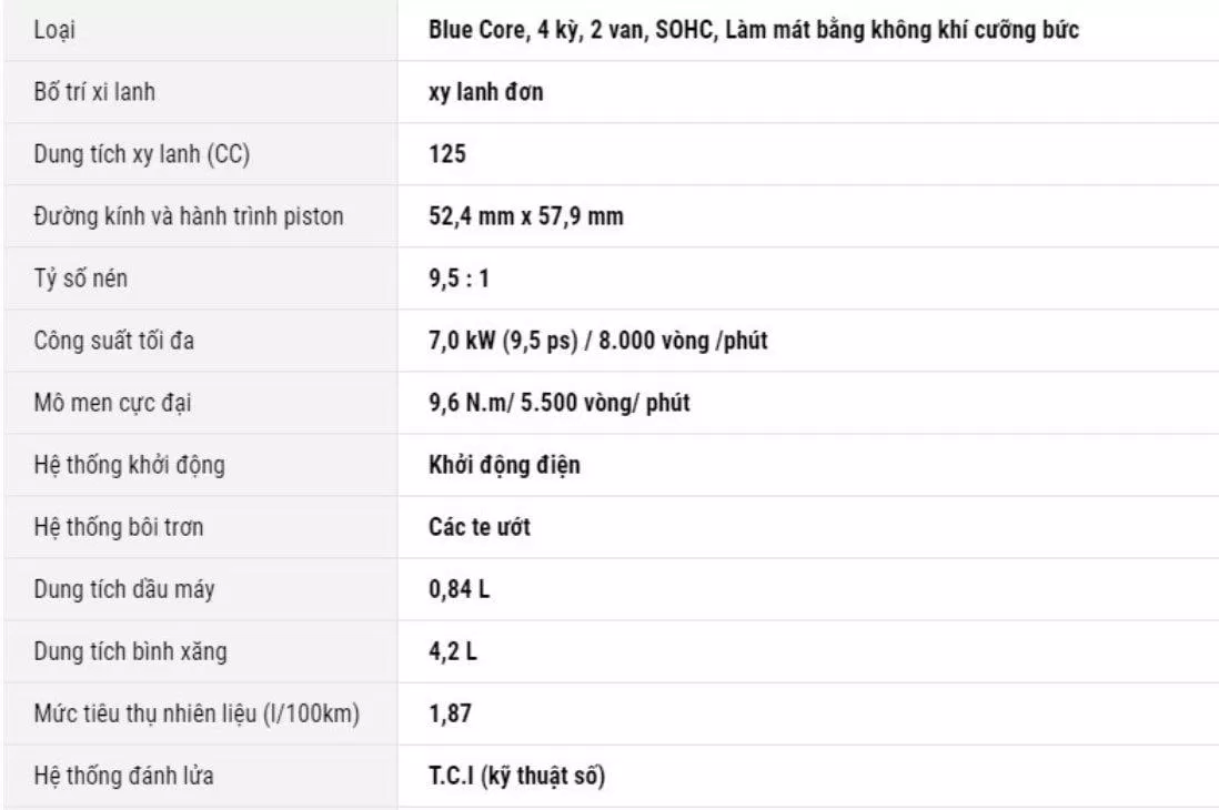 Thông số kỹ thuật Janus 2021