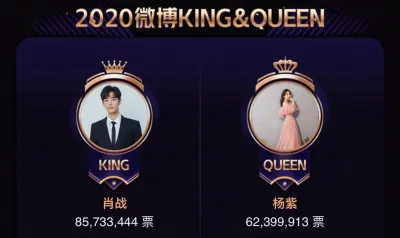 Tiêu Chiến & Dương Tử thắng giải "Weibo King & Queen" với số phiếu khủng. (Nguồn: Internet)