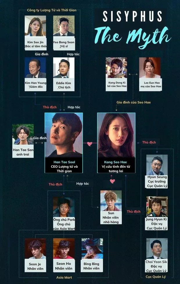 Mối quan hệ các nhân vật trong phim. (Nguồn: Internet)