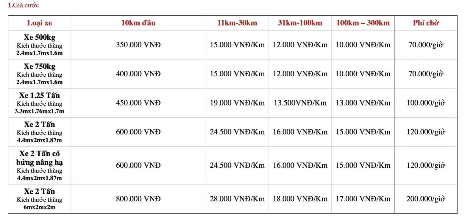 Bảng giá dịch vụ của Công Ty Vận Tải Dịch Vụ Chuyển Nhà Hoàng Dương (Ảnh BlogAnChoi)