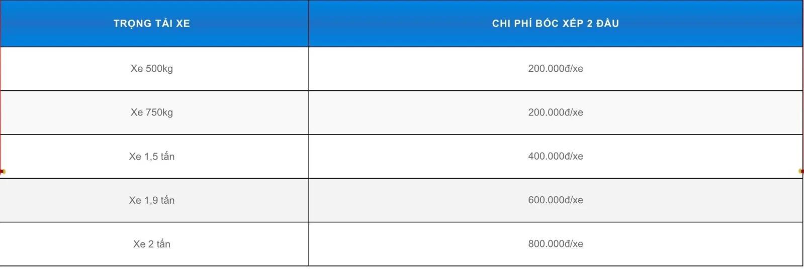 Bảng giá dịch vụ của Công ty Dịch vụ chuyển nhà giá rẻ Phú Mỹ Express (Ảnh BlogAnChoi)