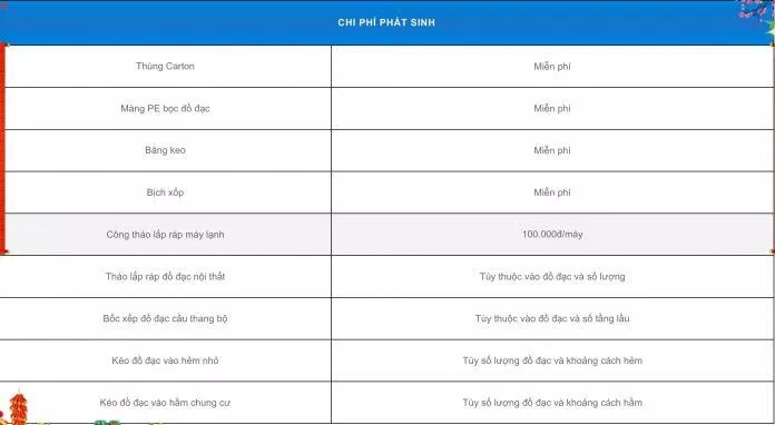 Bảng giá dịch vụ của Công ty Dịch vụ chuyển nhà giá rẻ Phú Mỹ Express (Ảnh BlogAnChoi)
