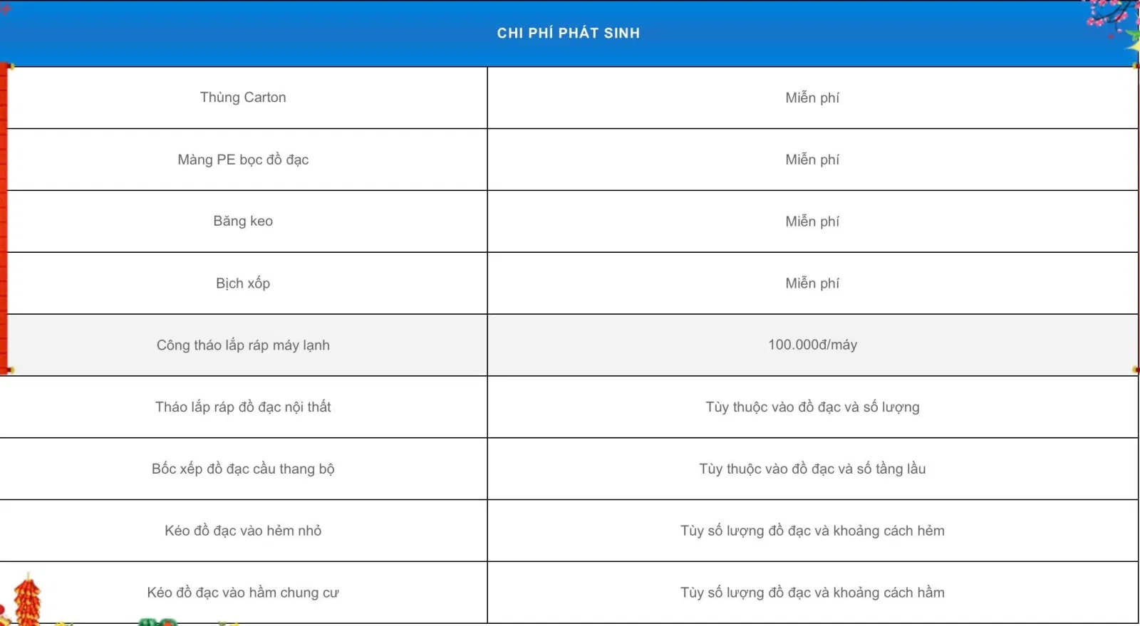 Bảng giá dịch vụ của Công ty Dịch vụ chuyển nhà giá rẻ Phú Mỹ Express (Ảnh BlogAnChoi)