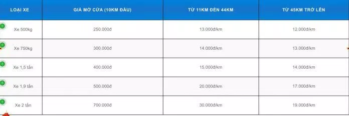 Bảng giá dịch vụ của Công ty Dịch vụ chuyển nhà giá rẻ Phú Mỹ Express (Ảnh BlogAnChoi)