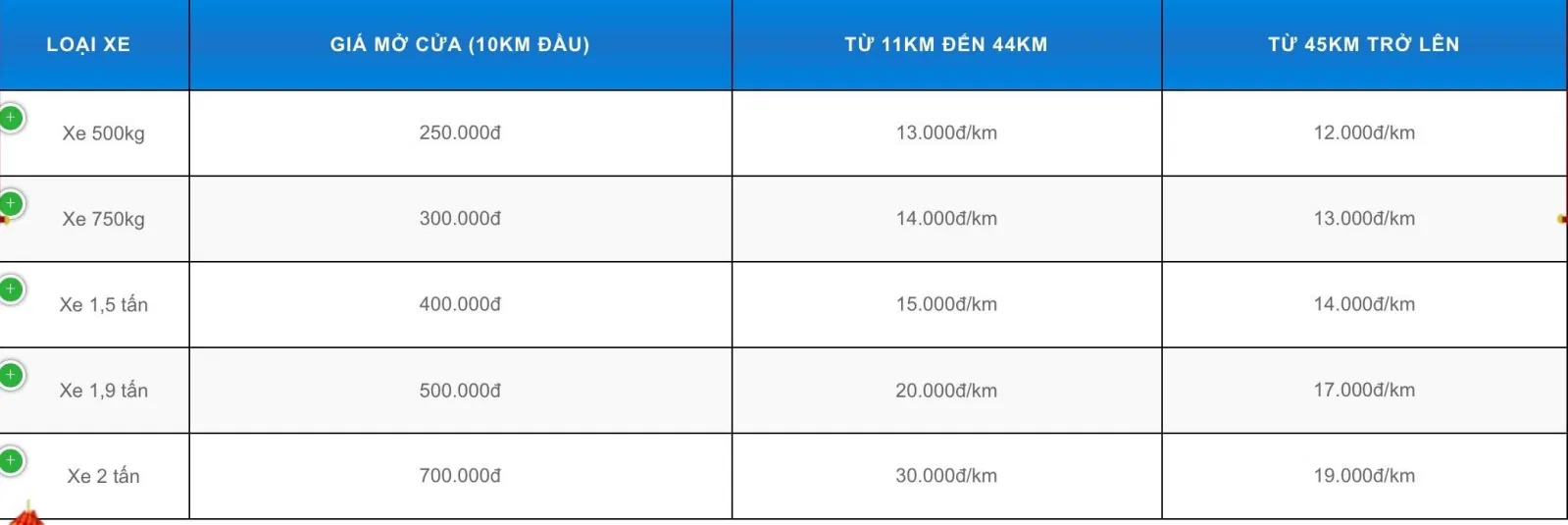Bảng giá dịch vụ của Công ty Dịch vụ chuyển nhà giá rẻ Phú Mỹ Express (Ảnh BlogAnChoi)