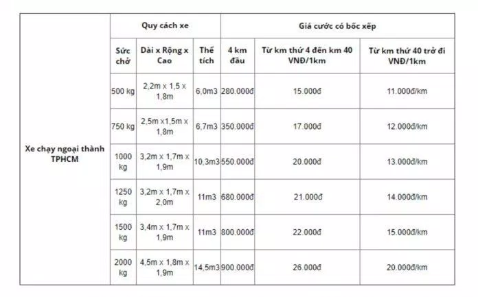 Bảng giá dịch vụ của Công ty Chuyển Nhà Vietnam Moving (Ảnh BlogAnChoi)