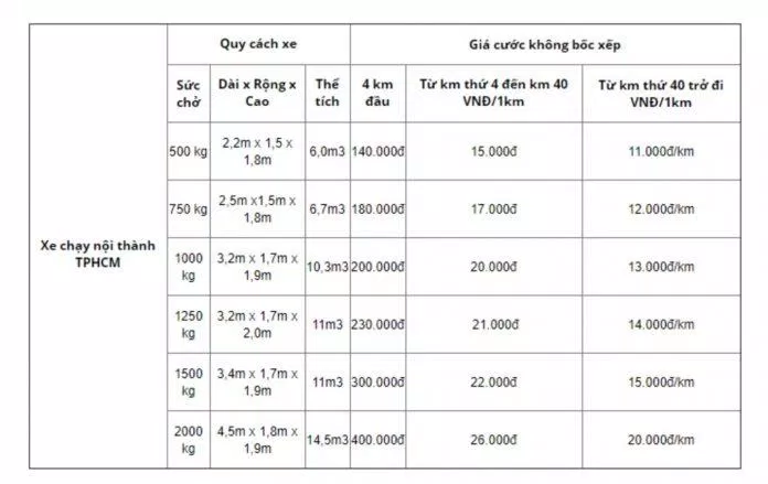 Bảng giá dịch vụ của Công ty Chuyển Nhà Vietnam Moving (Ảnh BlogAnChoi)
