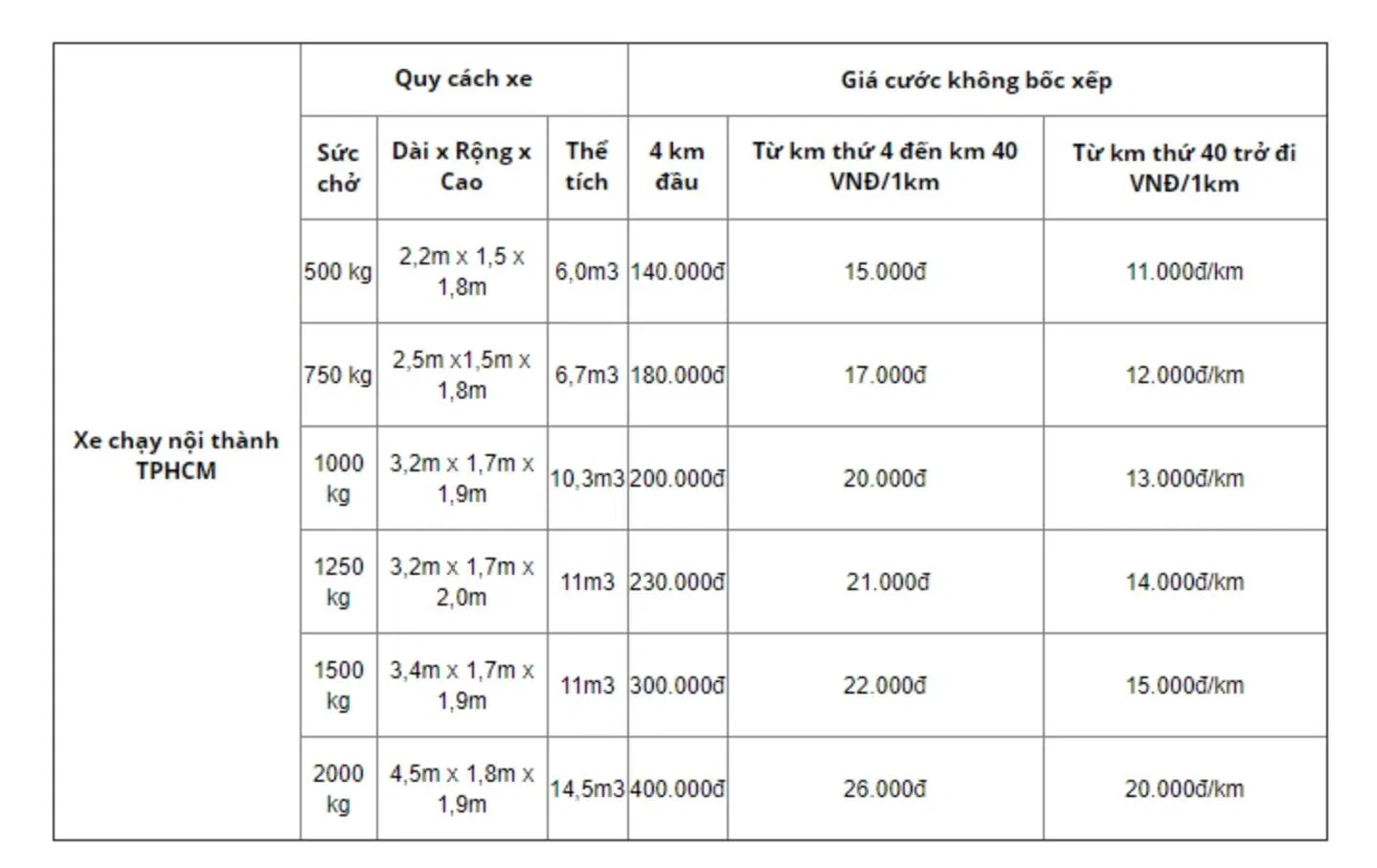 Bảng giá dịch vụ của Công ty Chuyển Nhà Vietnam Moving (Ảnh BlogAnChoi)