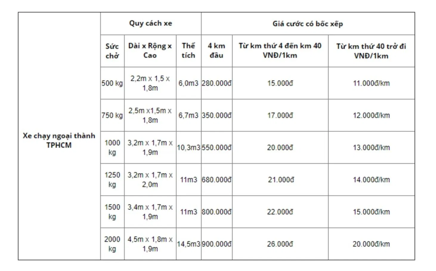 Bảng giá dịch vụ của Công ty Chuyển Nhà Vietnam Moving (Ảnh BlogAnChoi)
