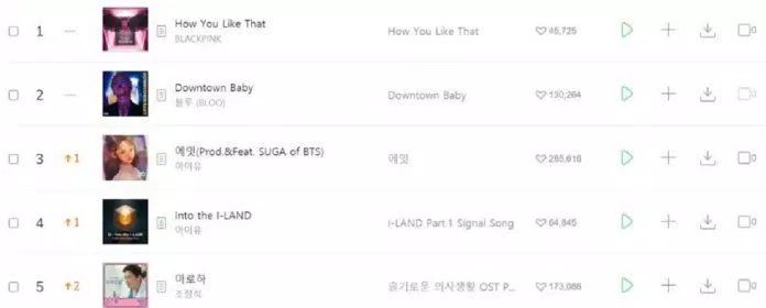 “How You Like That” lọt vào top bảng xếp hạng nhạc số MelOn (Ảnh: Internet)