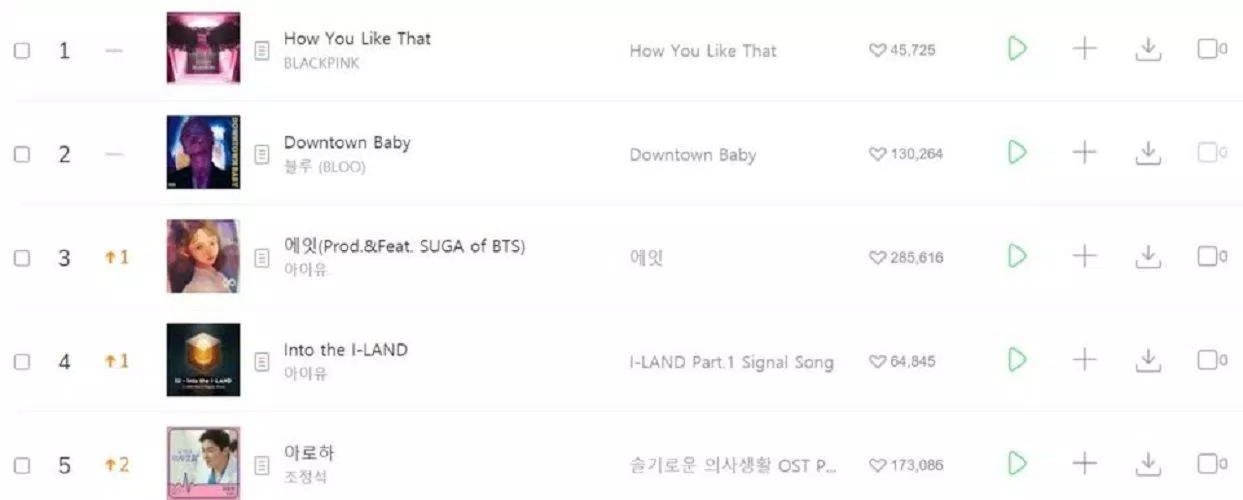 “How You Like That” lọt vào top bảng xếp hạng nhạc số MelOn (Ảnh: Internet)