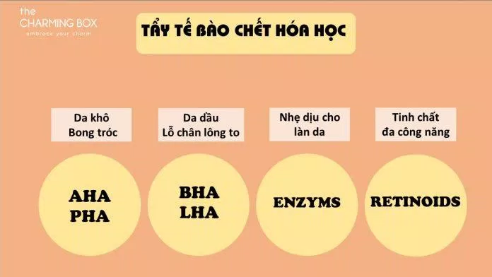 Tẩy da chết hóa học cho từng loại da (Nguồn: Internet).