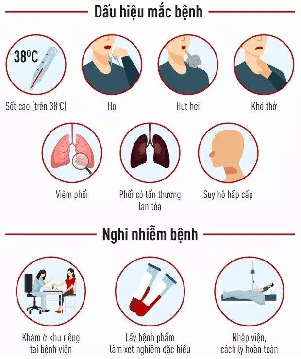 Các triệu chứng nhiễm COVID-19 rất giống với cảm cúm thông thường (Ảnh: Internet). Các triệu chứng nhiễm COVID-19 rất giống với cảm cúm thông thường (Ảnh: Internet).