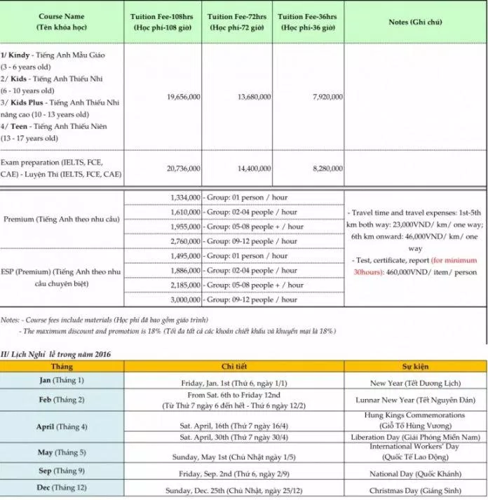 Học phí theo từng chương trình học ở trung tâm tiếng Anh Apollo Đà Nẵng (ảnh: internet)