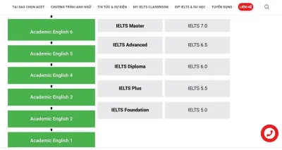 Khóa luyện thi IELTS của trung tâm Anh ngữ ACET (ảnh: BlogAnChoi) Khóa luyện thi IELTS của trung tâm Anh ngữ ACET (ảnh: BlogAnChoi)