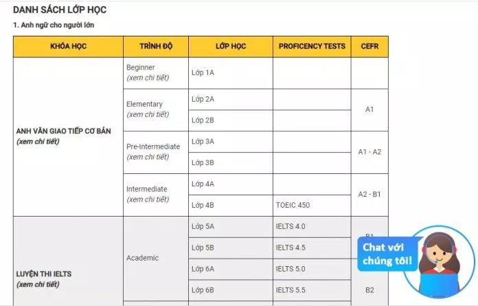 Các khóa học ở trung tâm Anh ngữ ILI (ảnh: BlogAnChoi)