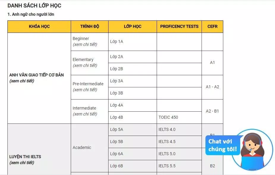 Các khóa học ở trung tâm Anh ngữ ILI (ảnh: BlogAnChoi)