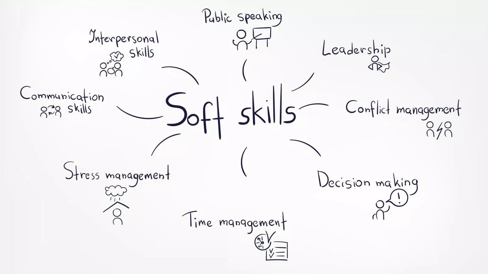 Học các kỹ năng mềm (Ảnh: Internet)