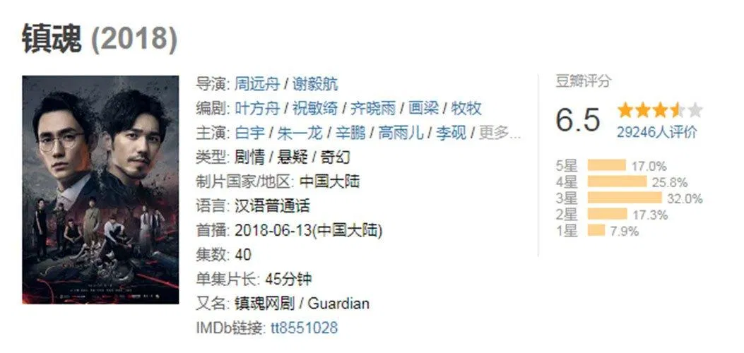 Điểm douban của các phim đam mỹ chuyển thể thường từ khoảng từ 5-7 điểm. (Ảnh: Internet)