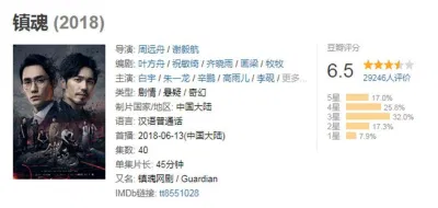 Điểm douban của các phim đam mỹ chuyển thể thường từ khoảng từ 5-7 điểm. (Ảnh: Internet)