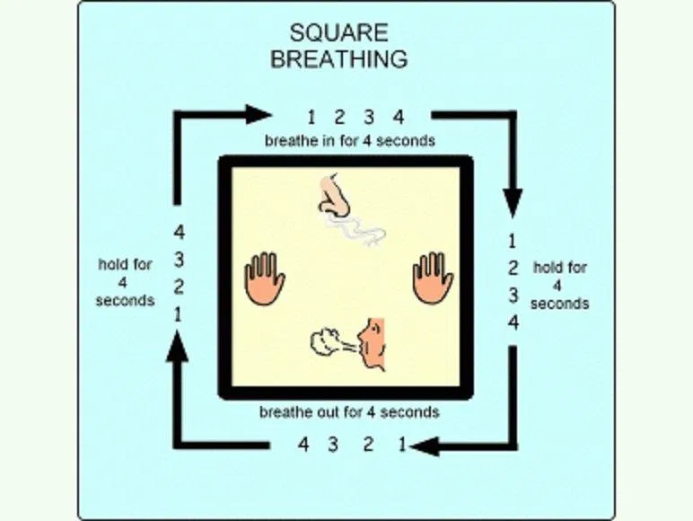 Kỹ thuật thở của Navy SEALs giúp "tâm bất biến giữa dòng đời vạn biến" (Ảnh: Internet). Kỹ thuật thở của Navy SEALs giúp "tâm bất biến giữa dòng đời vạn biến" (Ảnh: Internet).