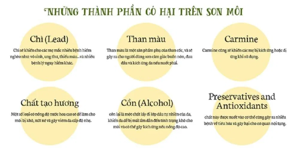 Tránh xa thành phần độc hại để giữ một đôi môi khỏe mạnh (Ảnh: Internet).