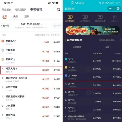 Thành tích của Đấu La Đại Lục (ảnh: internet)
