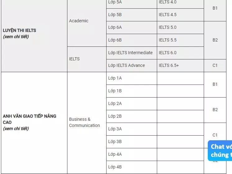 Các khóa học ở trung tâm Anh ngữ ILI (ảnh: BlogAnChoi)