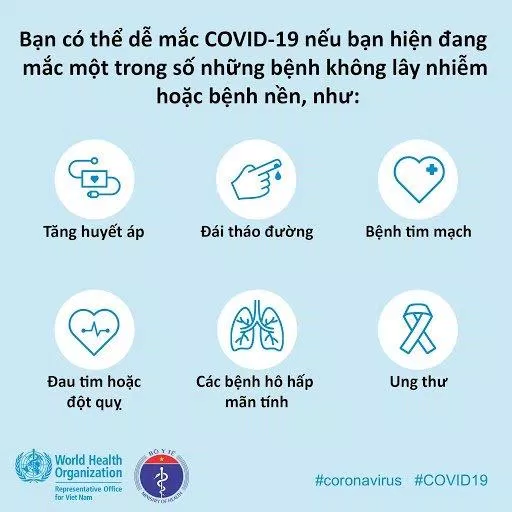 Các bệnh nền làm tăng nguy cơ mắc COVID-19 (Ảnh: Internet). Các bệnh nền làm tăng nguy cơ mắc COVID-19 (Ảnh: Internet).