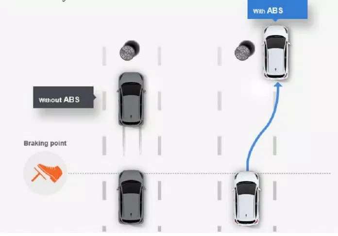 Hệ thống chống bó cứng phanh ABS (Nguồn: Internet)