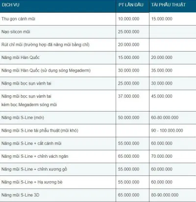 Bảng giá bệnh viện thẩm mỹ JW (Nguồn: Internet)